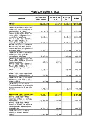 DEPARTAMENTO SALUD: PARTIDAS SUSPENDIDAS/APLAZADAS