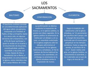 LOS SACRAMENTOS