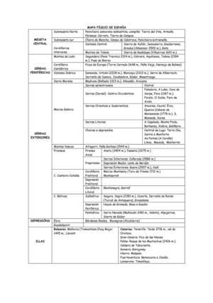 LOCALIZACIÓN DO RELEVO