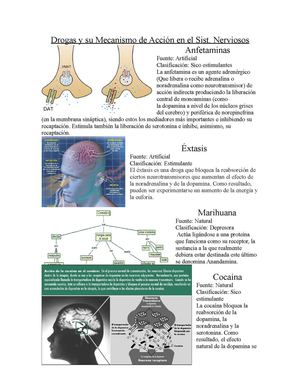 Drogas y Mecanismo de accion