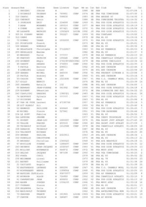 RESULTATS_SCRATCH semi marathon des villes et carrières