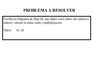 Lógica de programación