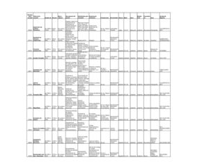 Concentrado de Vacantes Manpower  27-10-11