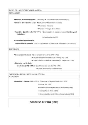 Fases de la Revolución Francesa