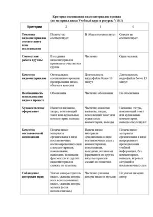 Критерии оценивания видеоматериалов