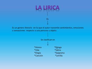 Mapa conceptual "Lirica"