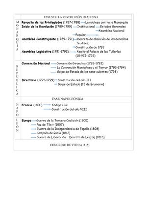 Revolución Francesa