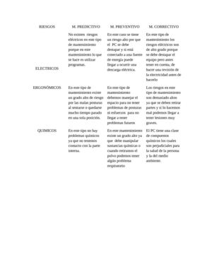 riesgos en los diferentes tipos de mantenimientos