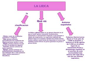 lirica
