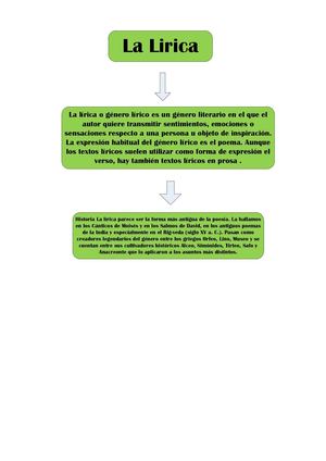 Mapa Conceptual de la lírica 