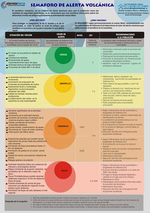 SEMÁFORO DE ALERTA VOLCÁNICA