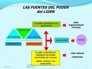 LIDERAZGO Y TEORIAS.