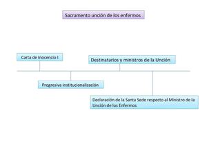 Sacramento uncion de enfermos 
