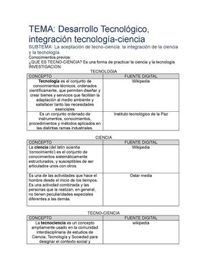 TEMA: Desarrollo Tecnológico, integración tecnología-ciencia