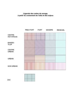 Légende des cartes de zonage, à partir du croisement de l'aléa et des enjeux