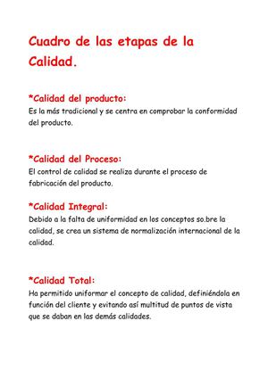etapas de la calidad.