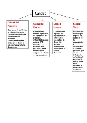 Calidad total (Cuadro)