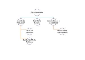 Organigrama