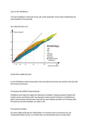 Was ist eine Nuklidkarte
