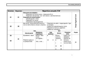 Repartition Français 3AP=2011
