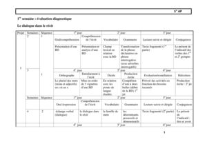 Repartition Français 5AP=2011