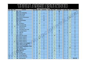 Tabla de Códigos ASCII