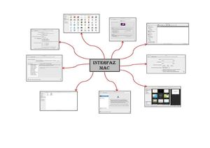 Interfaz grafica de las computadoras MAC
