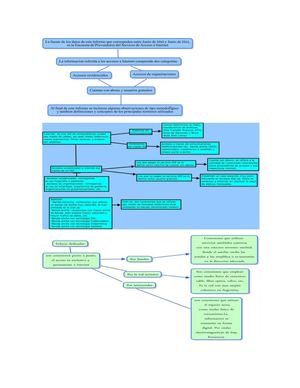 Accesos a Internet en CMap