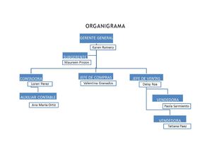 2organigrama