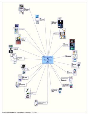 Administracion de dispositivos de E/S