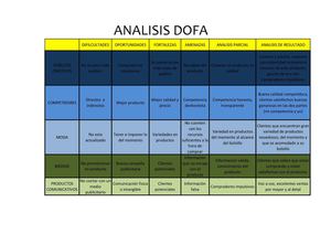 Analisis dofa