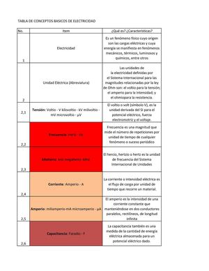 Tabla de componentes eléctricos