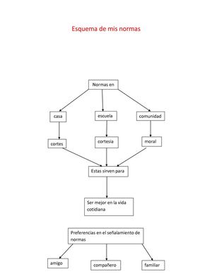 Esquema de mis normas