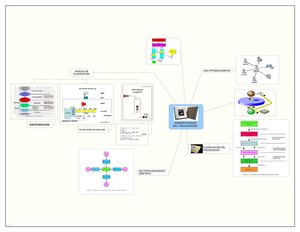 Administracion del procesador