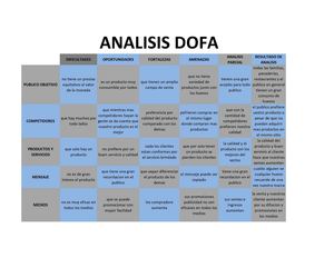 Analisis Dofa