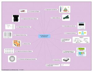 administracion de memoria