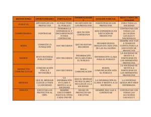 FUNDACION VISION LOCAL
