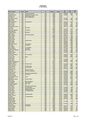 Ergebnisliste 31. BIG 25 Berlin