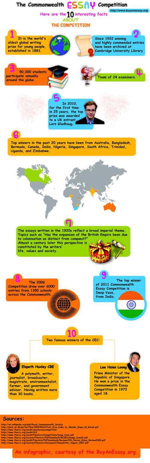 Commonwealth Essay Competition [Infographic]