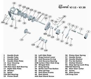 Everol VJ serie