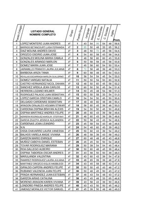 2011 RESULTADOS PRUEBAS SÍNTESIS SEGUNDO SEMESTRE 4º-9º