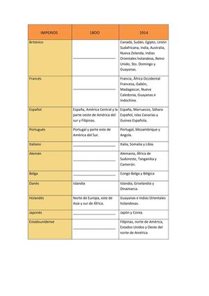 Comparación de imperios