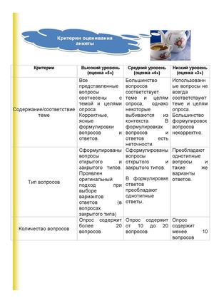 критерии оценивания анкеты