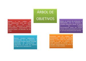 Árbol de objetivos