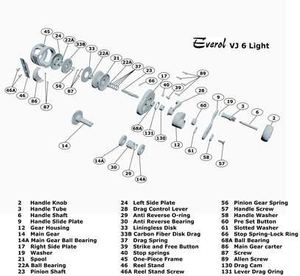 Diagramma maccanico Everol VJ 6 Light