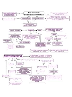 Accesos resindeciales de Internet