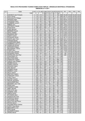 RESULTATS PROVISOIRES TRIPLEX BRIGNOLES-MONTREUIL-STRASBOURG-27/11/2012