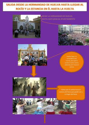 RECOORIDO DE LA HERMANDAD DE HUELVA