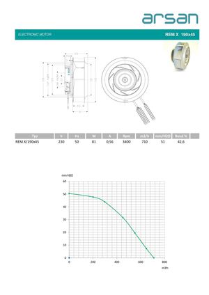 Catalogo Arsan serie REM