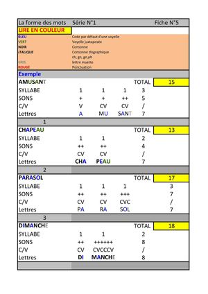 Fiche la forme des mots